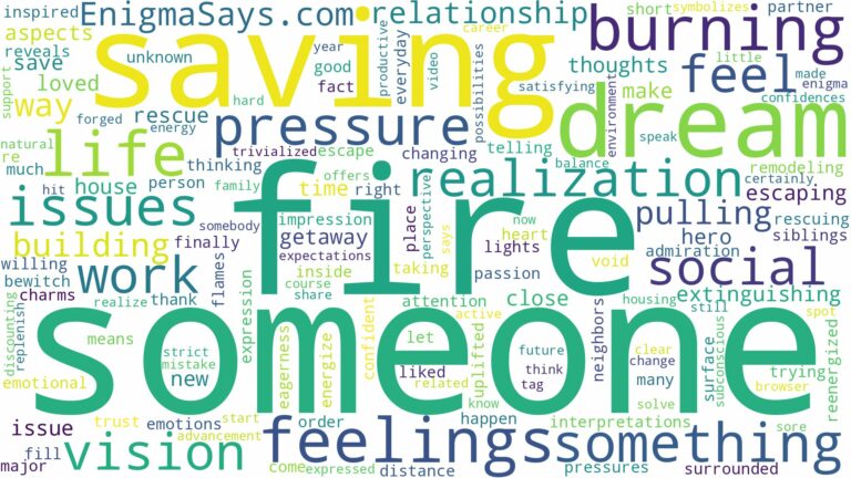dreaming of saving someone from fire and related dreams with their meanings in a word cloud