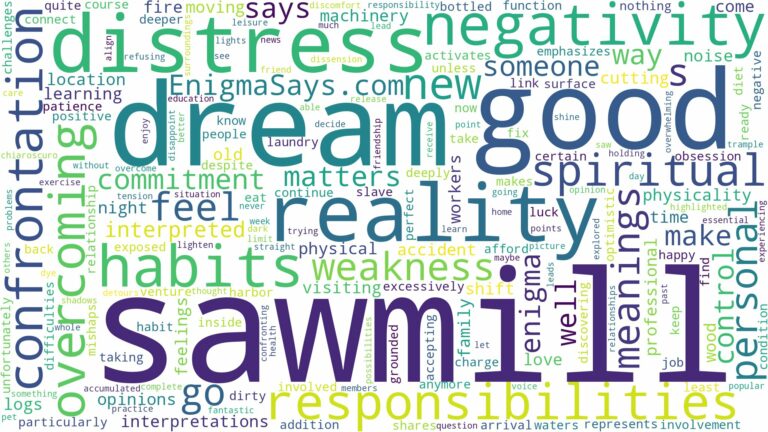dream about sawmill and related dreams with their meanings in a word cloud