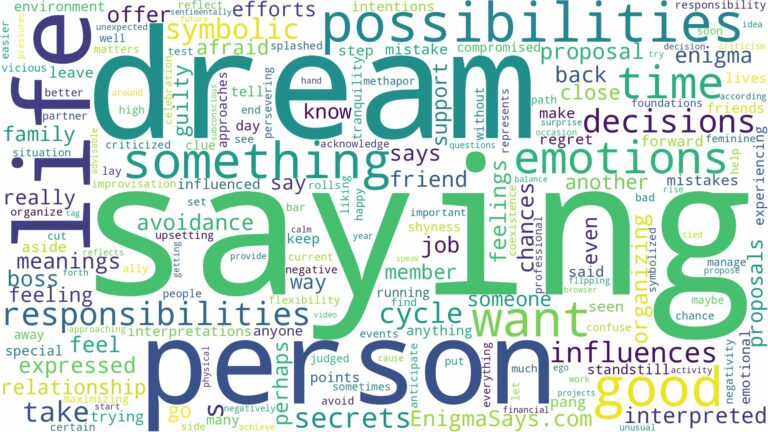 dream of saying no and related dreams with their meanings in a word cloud