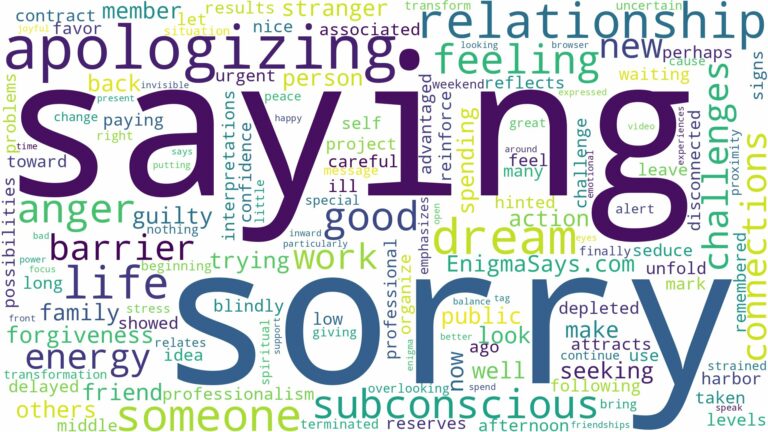 dreaming of saying sorry to someone and related dreams with their meanings in a word cloud