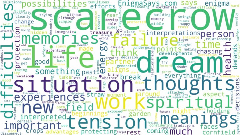 dream about scarecrow and related dreams with their meanings in a word cloud