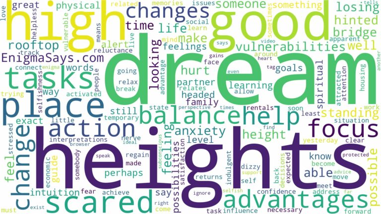 dream about scared of heights and related dreams with their meanings in a word cloud