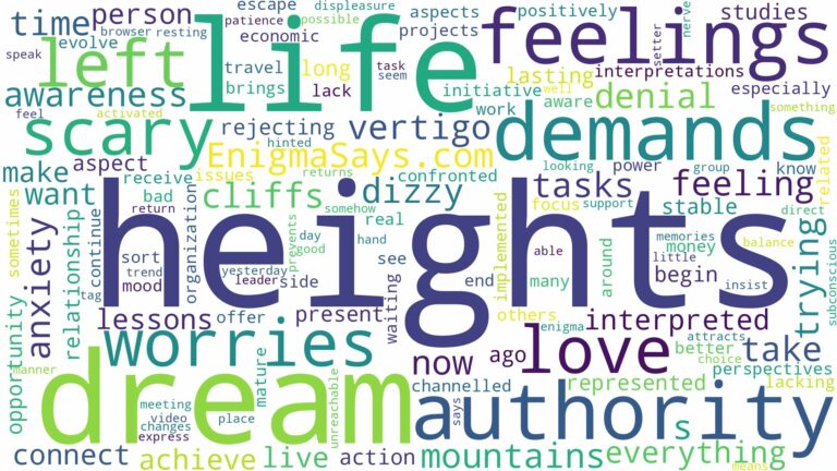 dream about scary heights and related dreams with their meanings in a word cloud