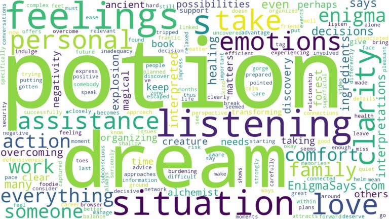 dream about a potion and related dreams with their meanings in a word cloud