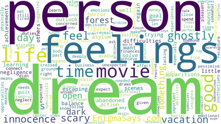 dream about scary movie and related dreams with their meanings in a word cloud