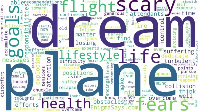 dream about scary plane and related dreams with their meanings in a word cloud
