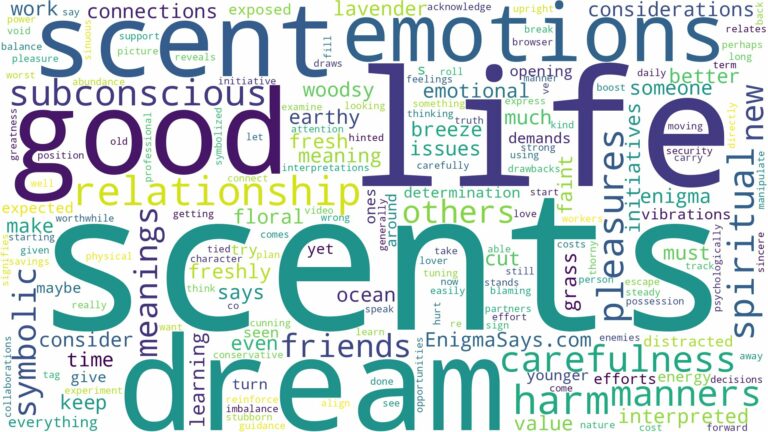 dreams about scents and related dreams with their meanings in a word cloud