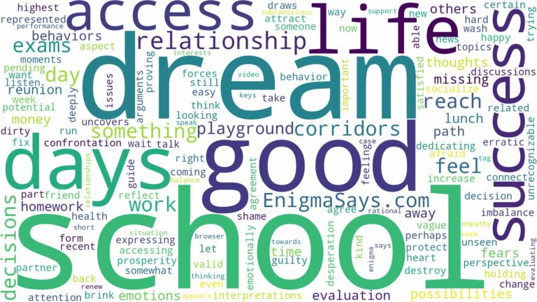 dream about school days and related dreams with their meanings in a word cloud