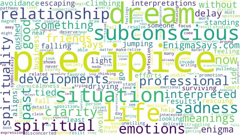 dream about a precipice and related dreams with their meanings in a word cloud
