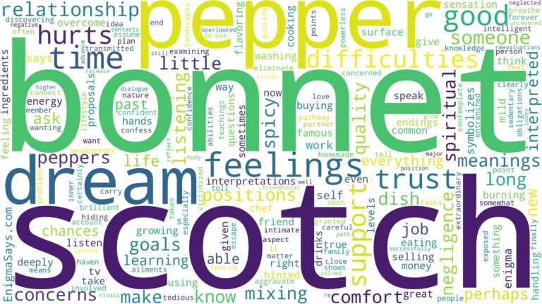 dream about scotch bonnet pepper and related dreams with their meanings in a word cloud