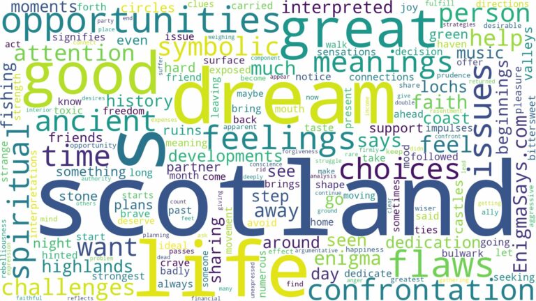 dream about scotland and related dreams with their meanings in a word cloud