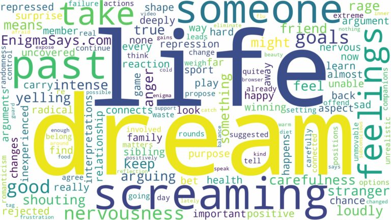 dream of screaming at someone and related dreams with their meanings in a word cloud