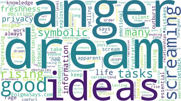 dream of screaming in anger and related dreams with their meanings in a word cloud