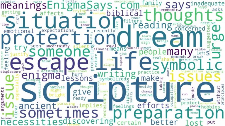 dream about scripture and related dreams with their meanings in a word cloud