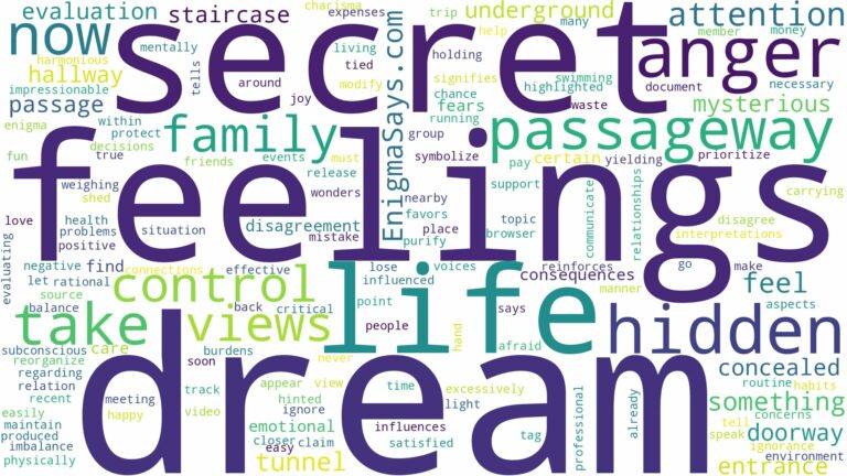 dream about secret passageway and related dreams with their meanings in a word cloud