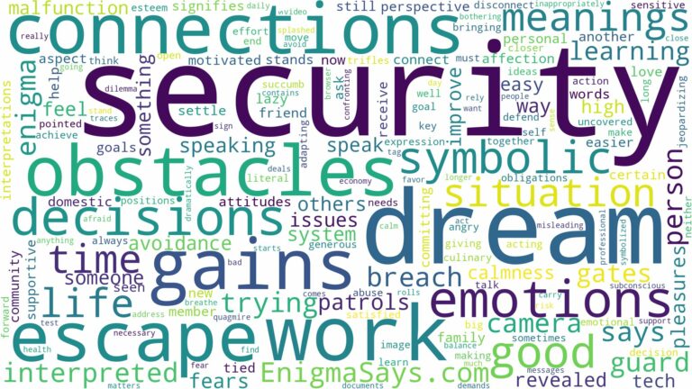 dream about security and related dreams with their meanings in a word cloud