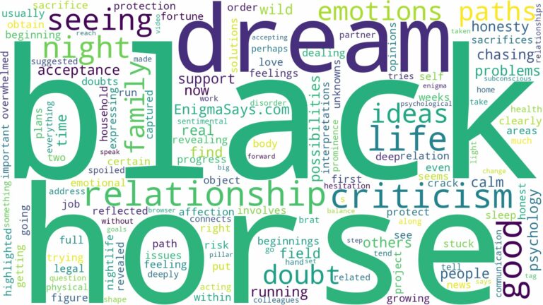 dreaming of seeing a black horse and related dreams with their meanings in a word cloud