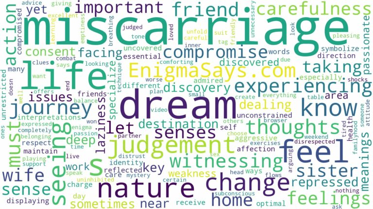 dream of seeing a miscarriage and related dreams with their meanings in a word cloud