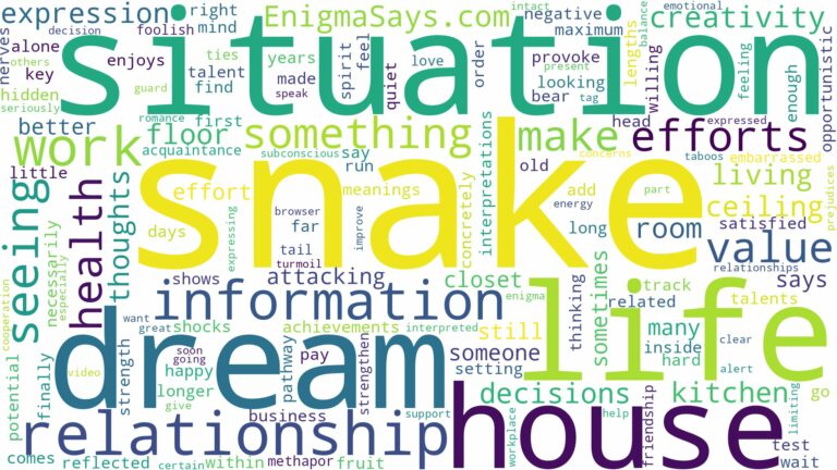 dreaming of seeing a snake in the house and related dreams with their meanings in a word cloud
