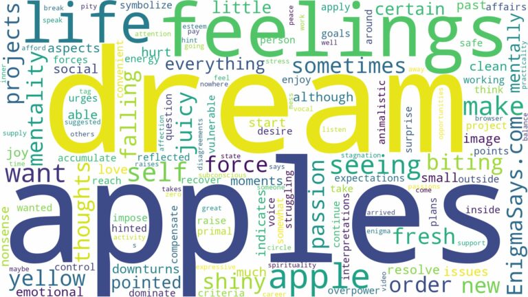 dream of seeing apples and related dreams with their meanings in a word cloud