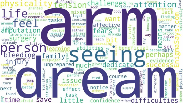 dream of seeing arm and related dreams with their meanings in a word cloud