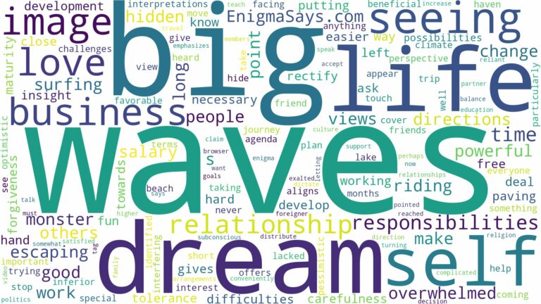 dreaming of seeing big waves and related dreams with their meanings in a word cloud