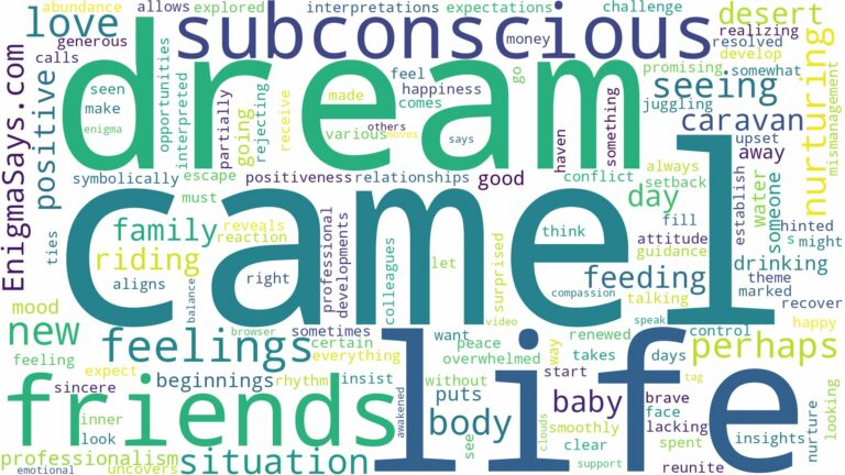 dream of seeing camel and related dreams with their meanings in a word cloud