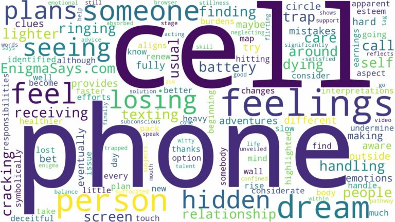 dreaming of seeing cell phone and related dreams with their meanings in a word cloud
