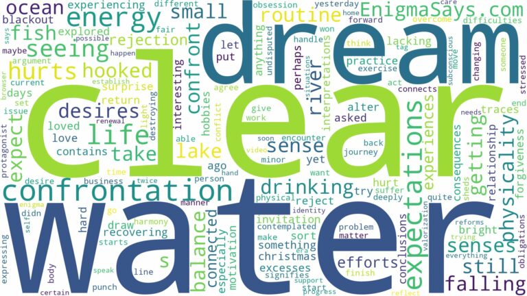 dreaming of seeing clear water and related dreams with their meanings in a word cloud