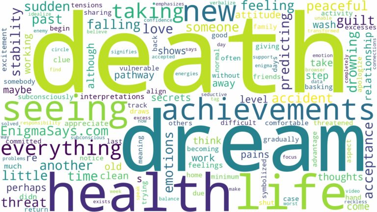 dream of seeing death and related dreams with their meanings in a word cloud