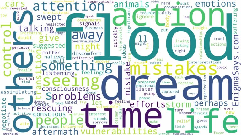 dream of seeing flood and related dreams with their meanings in a word cloud
