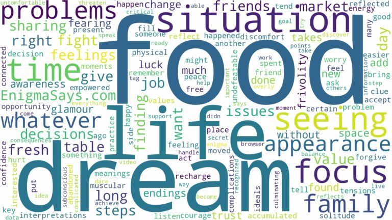 dream of seeing food and related dreams with their meanings in a word cloud