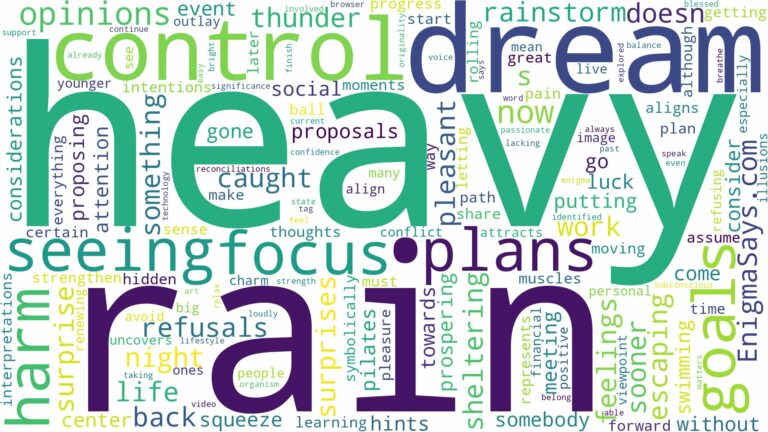 dreaming of seeing heavy rain and related dreams with their meanings in a word cloud