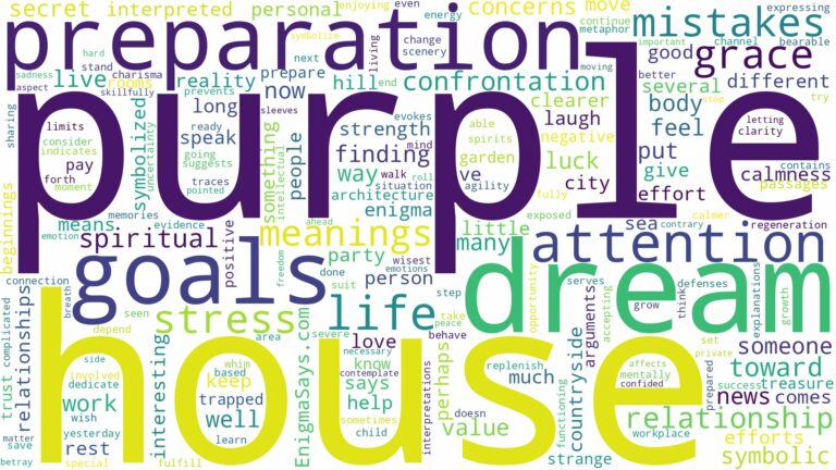 dream about a purple house and related dreams with their meanings in a word cloud