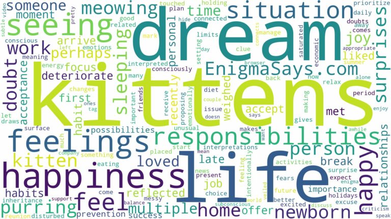 dream of seeing kittens and related dreams with their meanings in a word cloud
