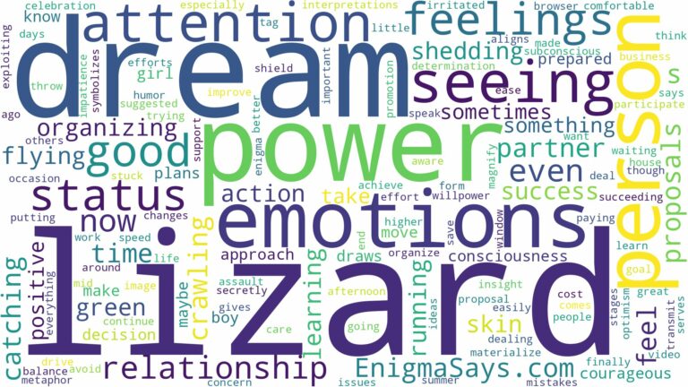dream of seeing lizard and related dreams with their meanings in a word cloud