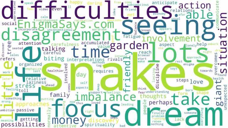 dreaming of seeing lots of snakes and related dreams with their meanings in a word cloud