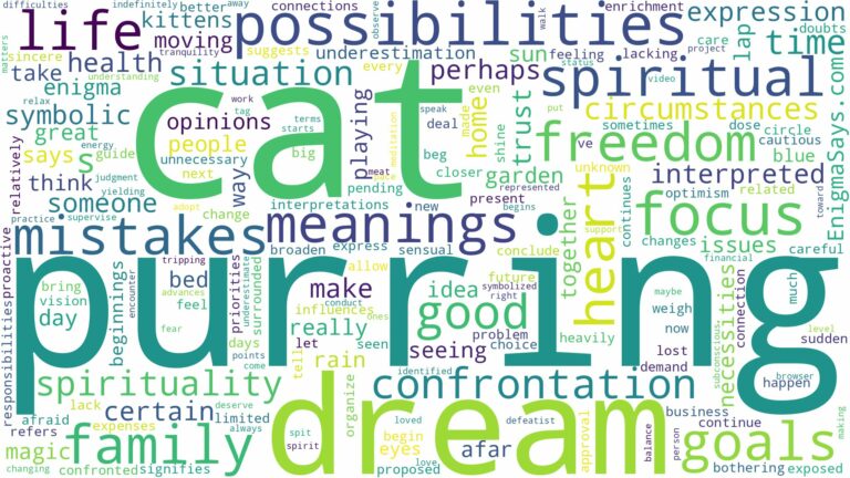 dreaming of a purring cat and related dreams with their meanings in a word cloud