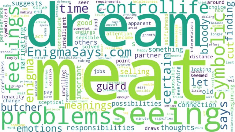 dream of seeing meat and related dreams with their meanings in a word cloud