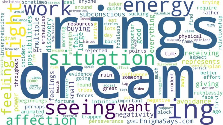 dream of seeing rings and related dreams with their meanings in a word cloud