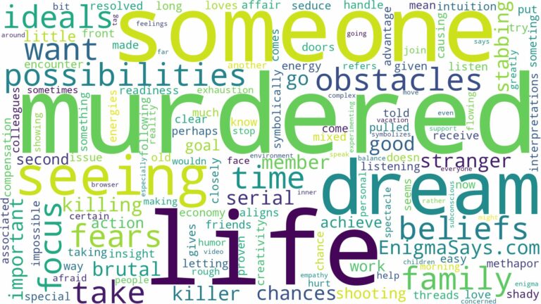 dreaming of seeing someone being murdered and related dreams with their meanings in a word cloud