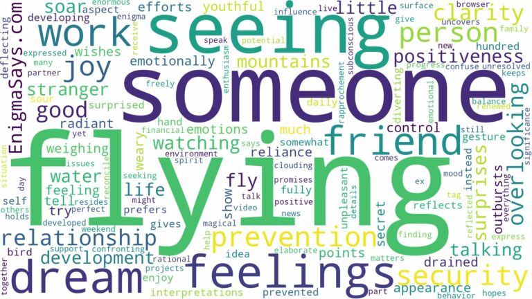 dreaming of seeing someone flying and related dreams with their meanings in a word cloud