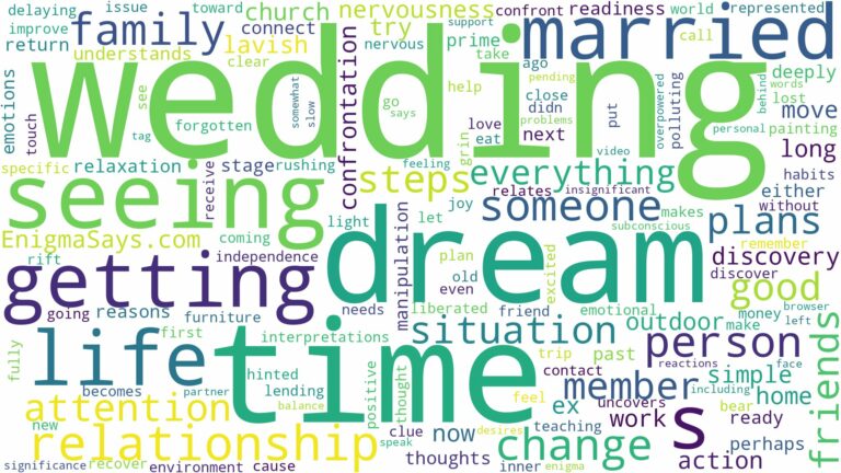 dreaming of seeing someone getting married and related dreams with their meanings in a word cloud