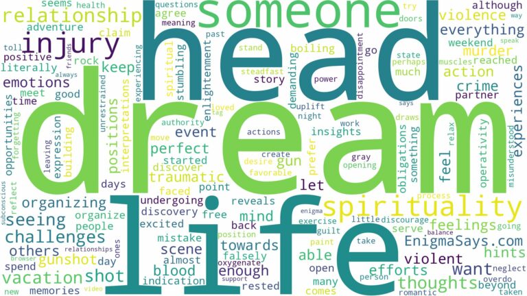 dreaming of seeing someone shot in the head and related dreams with their meanings in a word cloud