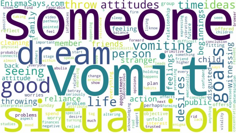 dreaming of seeing someone throw up and related dreams with their meanings in a word cloud