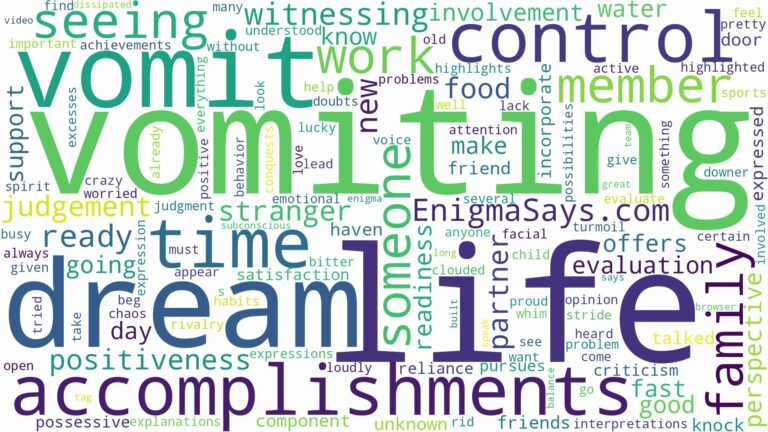 dreaming of seeing someone vomit and related dreams with their meanings in a word cloud