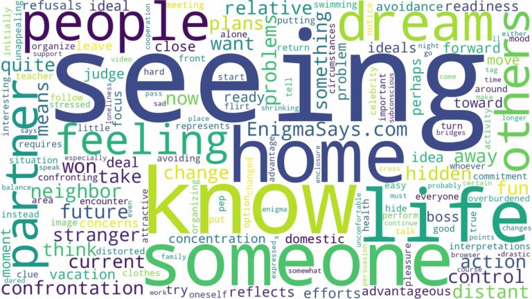 dreaming of seeing someone you know and related dreams with their meanings in a word cloud