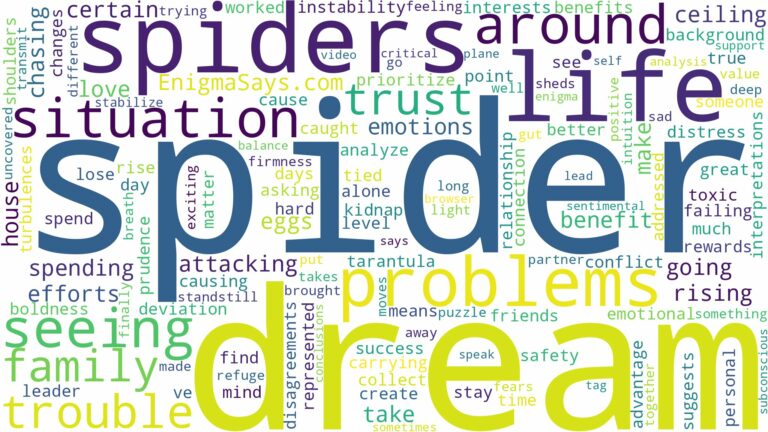 dream of seeing spiders and related dreams with their meanings in a word cloud