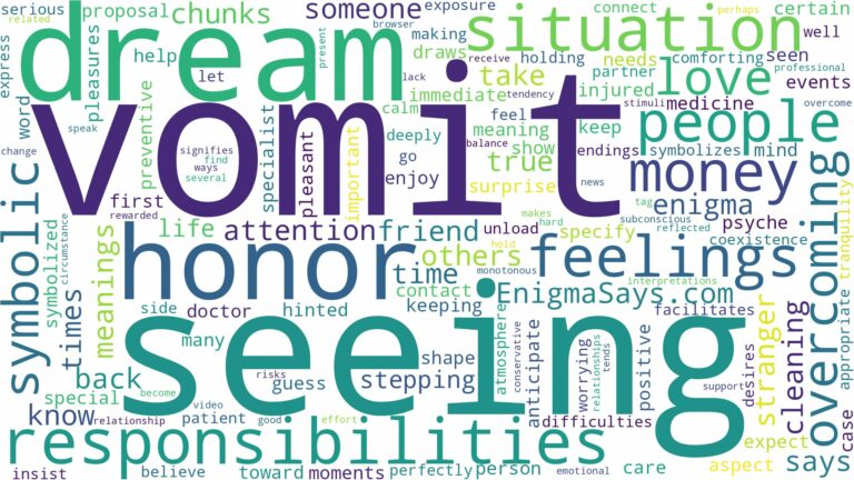 dream of seeing vomit and related dreams with their meanings in a word cloud