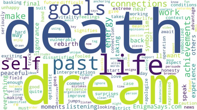 dream about self death and related dreams with their meanings in a word cloud